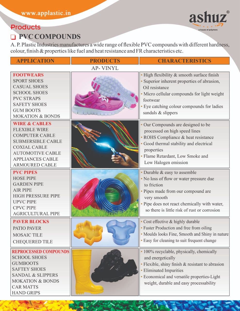 Ashuz catalogue product applications for PVC compounds
